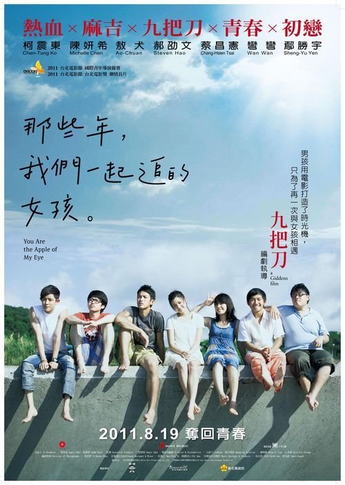 南萨哈林斯克经济法学与资讯学院学士成绩单